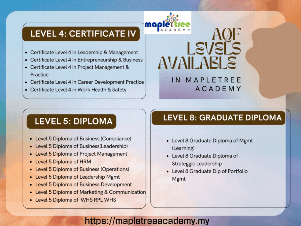 best academy in Melaka, best Colleges in Melaka, best Universities in Melaka,  Best schools in Melaka, best international academy in Melaka, best international school in Melaka, Top Colleges in Melaka, Top Universities in Melaka, Study in Malaysia,  10 Best international Schools in Melaka,  Best international Schools in Melaka, Affordable bachelor's, masters and doctorate malaysia, Fast track Bachelor's, Masters malaysia, Bachelors masters degree malaysia, Fast Track masters in  malaysia, Afforadable doctorate malaysia,BEST Classes & Workshops in Melaka, Top international Schools in Melaka, Best international schools in Melaka, Networking studies in Melaka, Web Design studies in Melaka, ECommerce studies in Melaka, Cyber Security studies in Melaka, Bba Programs In Melaka, Mba Programs In Melaka, Dba Programs In Melaka, US Degree in Melaka, Masters Degree in Melaka, Doctorate in Melaka, EIU in Melaka, BBA in Melaka, MBA in Melaka, DBA in Melaka, IAU in Melaka, BBA in Melaka, MBA in Melaka, DBA in Melaka, AQF Certification in Melaka, Dip in Melaka, PG in Melaka, Education consultant malaysia, Information Technology studies in Melaka, Cybersecurity Management And Operations studies in Melaka, Business Management studies in Melaka, Certificate In Developing The New Business Plan studies in Melaka, Entrepreneurship studies in Melaka, Hospitality And Tourism Management studies in Melaka, Information Technology studies in Melaka, Coaching studies in Melaka, Psychology studies in Melaka, Business Enterprise studies in Melaka, Strategic Management And Innovation studies in Melaka, Human Resource Management studies in Melaka, Hospitality And Tourism And Management studies in Melaka, Accounting And Finance studies in Melaka, International Business Law studies in Melaka, Health Coaching And Applied Nutrition studies in Melaka, Education Management And Leadership studies in Melaka, Logistics And Supply Chain Management studies in Melaka, Psychology studies in Melaka, Occupational Health And Safety Management studies in Melaka, Risk Management studies in Melaka, Strategic Management And Leadership studies in Melaka, European international University Study, Corporate trainings in Melaka, Marketing Strategy For Social Enterprise In Melaka, Accounting Master's Studies in Melaka, Universities And Colleges In Melaka, Business Education Studies in Melaka, Business Management studies in Melaka, swiss school of business and management in Melaka, international university paris in Melaka, Business Innovation And Entreprenuership studies in Melaka, Hospitality And Tourism Management studies in Melaka, Health And Social Care studies in Melaka, Law studies in Melaka, Bachelors masters degree Malaysia, Fast Track masters in Malaysia, Affordable doctorate Malaysia, Training company in malaysia, igcse primary school, Corporate trainings in Melaka, corporate training malaysia, academy malaysia, education agent malaysia, swiss school of business and management, international university paris, best international school in malaysia, best academy in malaysia, 10 Best international Schools in malaysia,  Best schools in malaysia, Best international Schools in malaysia, BEST Classes & Workshops in malaysia, Top international Schools in malaysia, Best international schools in Malaysia, Top Colleges malaysia, Top Universities in malaysia,  doctorate Malaysia, Fast track Bachelor's in Melaka,  Masters in Malaysia, International American University Bba in Melaka, International American University Mba in Melaka, International American University Dba in Melaka, European International University Bba in Melaka, European International University Mba in Melaka, European International University Dba in Melaka, UK Qualification in Melaka, HRDF Training Melaka, Education Consultancy Melaka, Swiss BBA in Melaka, Swiss MBA in Melaka, Swiss DBA in Melaka, Business Degrees in Melaka, Management Courses in Melaka, Executive Education in Melaka, Corporate Learning in Melaka, Skill Enhancement in Melaka, Career Advancement in Melaka, Industry Certification in Melaka, Leadership Training in Melaka, International Accreditation in Melaka, Strategic Management in Melaka, Entrepreneurship Study in Melaka, Finance Courses in Melaka, Marketing Studies in Melaka, Human Resource Studies in Melaka, Operations Management Studies in Melaka, Supply Chain Management Studies in Melaka, Project Management Studies in Melaka, Global Business Studies in Melaka, Cross-Cultural Management Studies in Melaka, Digital Transformation Studies in Melaka, Data Analytics Courses in Melaka, Technology Integration Studies in Melaka, Sustainable Business Studies in Melaka, Environmental Management Studies in Melaka, Corporate Governance Studies in Melaka, Risk Management Studies in Melaka, Ethical Leadership Studies in Melaka, Decision-Making Studies in Melaka, Communication Training in Melaka, Networking Courses in Melaka, Time Management Studies in Melaka, Stress Management Studies in Melaka, Work-Life Balance Studies in Melaka, Personal Development Studies in Melaka, Critical Thinking Studies in Melaka, Problem-Solving Studies in Melaka, Talent Development Studies in Melaka, Labor Relations Studies in Melaka, Diversity Training in Melaka, Workplace Safety Studies in Melaka, Safety Studies in Melaka, Compliance Training Melaka, Business Ethics Studies in Melaka, Quality Management Studies in Melaka, Six Sigma Studies in Melaka, Lean Management Studies in Melaka, Agile Methodologies Studies in Melaka, Project Lifecycle Studies in Melaka, Inventory Management Studies in Melaka, Logistics Operations Studies in Melaka, Transportation Management Studies in Melaka, Warehouse Management Studies in Melaka, Distribution Strategies Studies in Melaka, Supply Chain Optimization Studies in Melaka, Risk Assessment Studies in Melaka, Crisis Management Studies in Melaka, Disaster Recovery Courses in Melaka, Market Research Studies in Melaka, Consumer Behaviour Studies in Melaka, Brand Management Studies in Melaka, Digital Marketing Studies in Melaka, Digital Marketing Courses in Melaka, Social Media Strategy Studies in Melaka, Social Media Strategy Courses in Melaka, SEO Courses in Melaka, SEM Courses in Melaka, Content Marketing Studies in Melaka, E-commerce Studies in Melaka, E-commerce Courses in Melaka, Retail Management Studies in Melaka, Retail Management Courses in Melaka, Sales Techniques Studies in Melaka, Customer Relationship Studies in Melaka, Service Excellence Studies in Melaka, Hospitality Management Studies in Melaka, Tourism Marketing Studies in Melaka, Event Management Studies in Melaka, Luxury Branding Studies in Melaka, Entrepreneurial Ventures Studies in Melaka, Top-notch business education, Accredited degree programs in Melaka, Professional development courses in Melaka, Advanced academic qualifications in Melaka, Hands-on business education, Strategic management courses in Melaka, Leadership development programs in Melaka, Innovative teaching methods in Melaka, State-of-the-art facilities in Melaka, Risk management Studies in Melaka, Risk management courses in Melaka, Executive leadership training in Melaka, supply chain management Studies in Melaka, Corporate finance strategies, Marketing analytics techniques, Digital marketing strategies courses in Melaka, Retail management Studies in Melaka, European international University Study in Melaka, California Metropolitan WLED programs, California Metropolitan BBA programs, California Metropolitan MBA programs, California Metropolitan DBA programs, mapletree Melaka, european international university, education consultant Melaka, training company in Melaka, igcse primary school in Melaka, corporate training in Melaka, academy Melaka, education agent Melaka, european international university in Melaka, education consultant in Melaka, training company in Melaka, igcse primary school in Melaka, Top Education Consulting in Malaysia, Corporate Training in Malaysia, Bba Programs In Malaysia, Mba Programs In Malaysia, Dba Programs In Malaysia,  Marketing Strategy For Social Enterprise In Malaysia, Accounting Master's In Malaysia, Universities And Colleges In Malaysia, Business Education In Malaysia, Business Management in Malaysia, Business Innovation And Entreprenuership in Malaysia, Hospitality And Tourism Management in Malaysia, Health And Social Care in Malaysia, Law in Malaysia, Information Technology in Malaysia, Cybersecurity Management And Operations in Malaysia, Business Management in Malaysia, Certificate In Developing The New Business Plan in Malaysia, Entrepreneurship in Malaysia, Hospitality And Tourism Management in Malaysia, Information Technology in Malaysia, Networking in Malaysia, It–Web Design in Malaysia, It–ECommerce in Malaysia, Cyber Security in Malaysia, Coaching in Malaysia, Psychology in Malaysia, Business Enterprise in Malaysia, Strategic Management And Innovation in Malaysia, Human Resource Management in Malaysia, Hospitality And Tourism And Management in Malaysia, Accounting And Finance in Malaysia, International Business Law in Malaysia, Health Coaching And Applied Nutrition in Malaysia, Education Management And Leadership in Malaysia, Logistics And Supply Chain Management in Malaysia, Psychology in Malaysia, Occupational Health And Safety Management in Malaysia, Risk Management in Malaysia, Strategic Management And Leadership in Malaysia, Uk Qualifi Diploma in Malaysia, PG Diploma in Malaysia, Uk University Bachelors Masters in Malaysia, Australian Qualification Framework Certification in Malaysia, Diploma in Malaysia, Pg diploma in Malaysia, International American University Bba in Malaysia, International American University Mba in Malaysia, International American University Dba in Malaysia, European International University Bba in Malaysia, European International University Mba in Malaysia, European International University Dba in Malaysia, Swiss Bba Mba Dba Programs in Malaysia, Hrdcorp/corporate Training in Malaysia, Education Management & Marketing in Malaysia, Top Education Consulting in in Melaka, Corporate Training in Melaka, Marketing Strategy For Social Enterprise In Melaka, Accounting Master's In Melaka, Universities And Colleges In Melaka, Business Education In Melaka, Uk Qualifi Diploma/pg Diploma in Melaka, Uk University Bachelors Masters in Melaka.